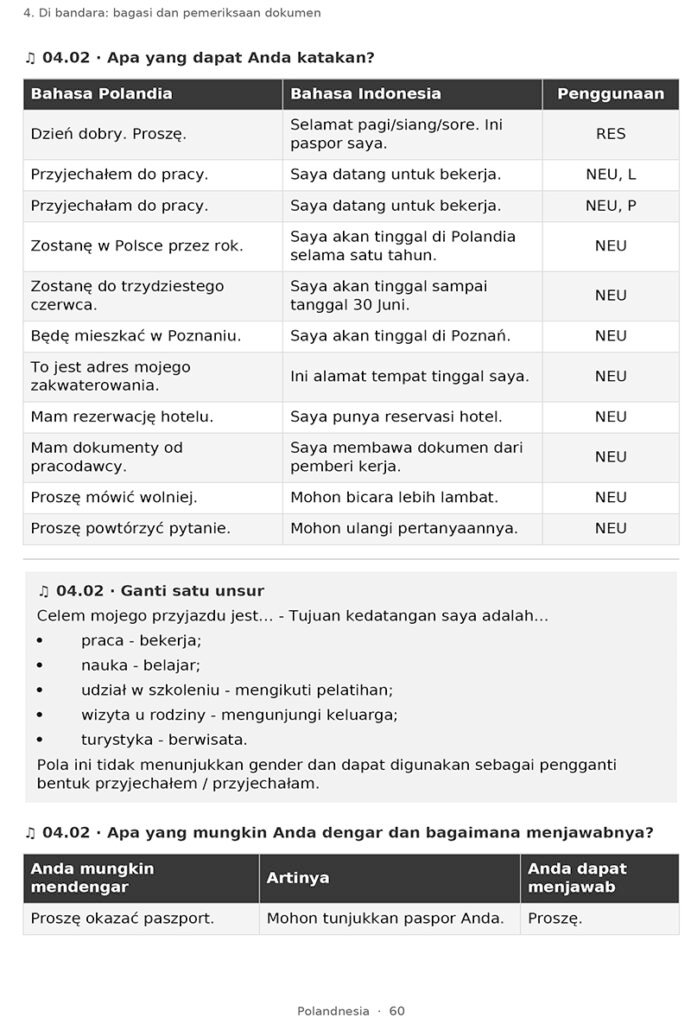 Percakapan Praktis Bahasa Polandia untuk Orang Indonesia