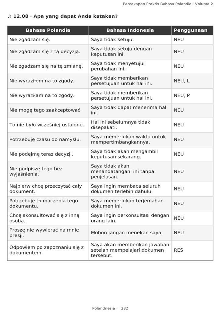 Percakapan Praktis Bahasa Polandia untuk Orang Indonesia - Volume 2